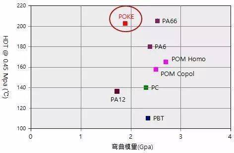 舉例說明PA6和PA66的區(qū)別都有哪些?