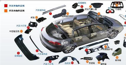 汽車上哪些塑料用量多?聚酰胺PA610