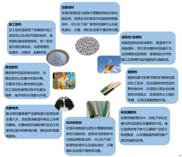 尼龍塑料產品的改性寶典之塑料助劑應用