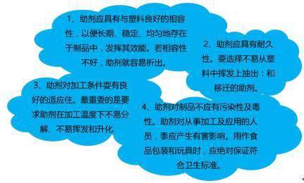 尼龍塑料產品的改性寶典之塑料助劑應用