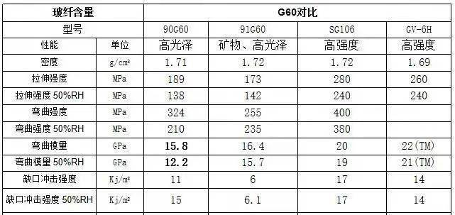 國外尼龍企業(yè)經(jīng)銷商在創(chuàng)新方面都有哪些研究?