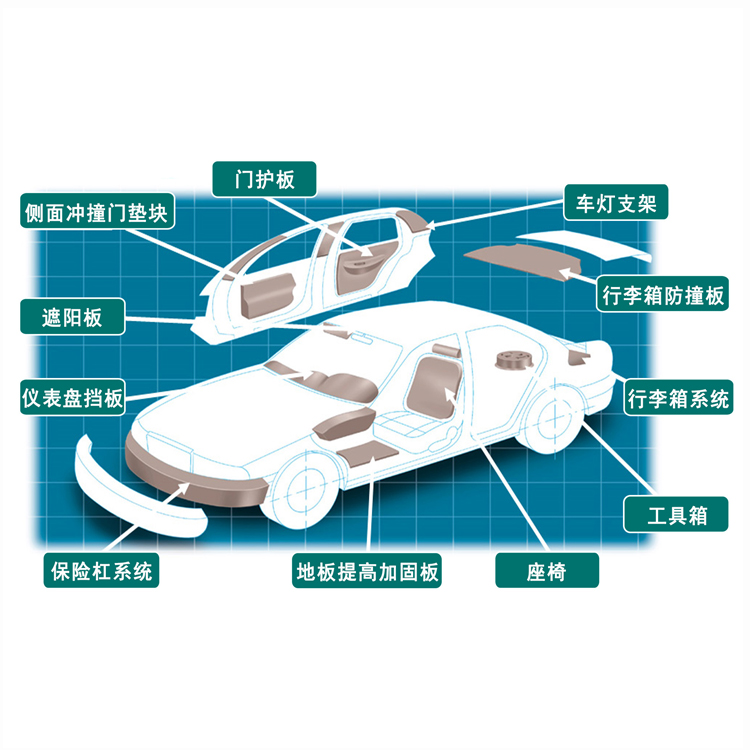 環保型EPP材料在汽車內飾中的應用