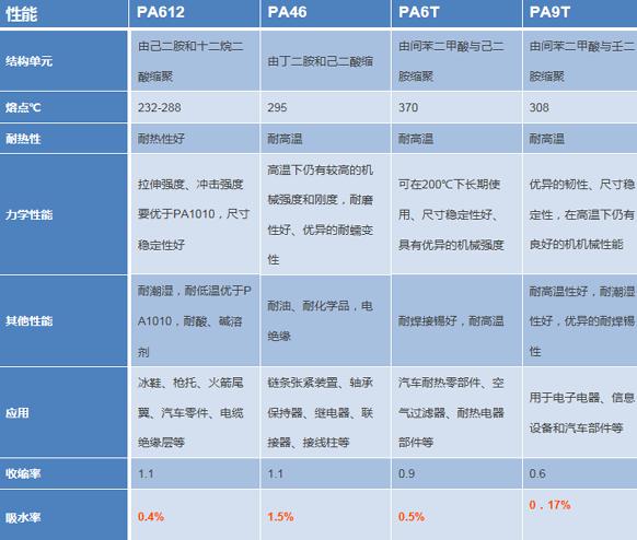 平時常見幾種尼龍的區別
