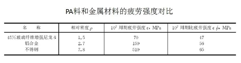 實踐方能得真理:PA6尼龍原料與汽車底盤