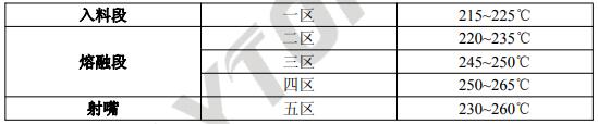 簡(jiǎn)析尼龍護(hù)套料的性能以及特征