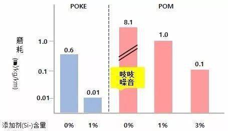 舉例說明PA6和PA66的區(qū)別都有哪些?