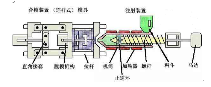 注塑工藝和參數調整經驗